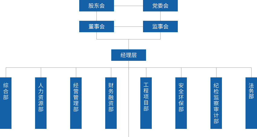 中国·3044永利集团(集团)有限公司-官方网站